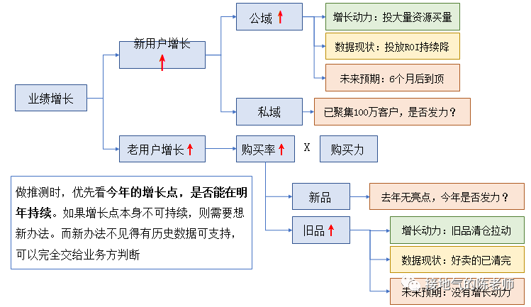 一拍二吹三扯皮？一份“靠谱”的年度经营计划